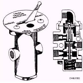 importance of tractor protection valve