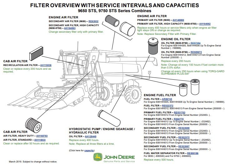 john deere 9650 sts filter maintenance and replacement