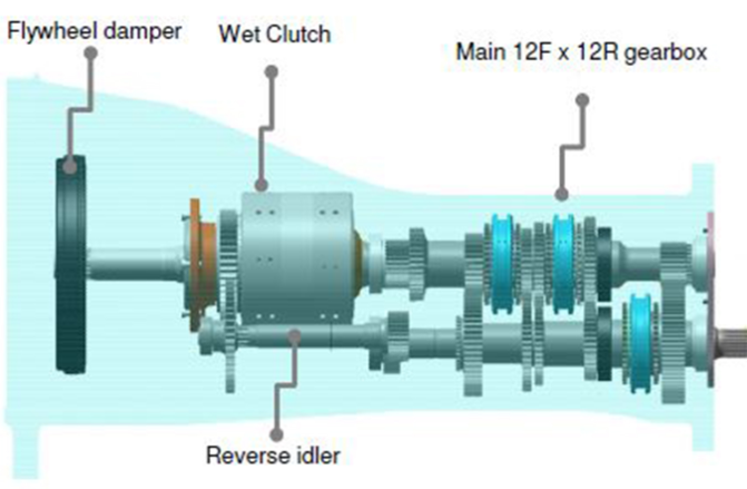 identifying and resolving massey ferguson shuttle shift problems