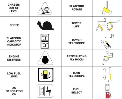 troubleshoot jlg fault codes with our comprehensive list