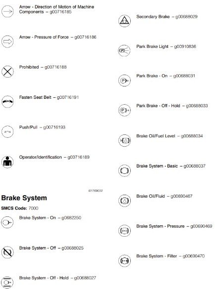 understanding caterpillar dashboard warning lights