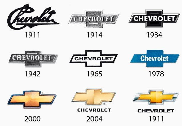 evolution of chevrolet's logo: a historic overview 2 chevy logo history