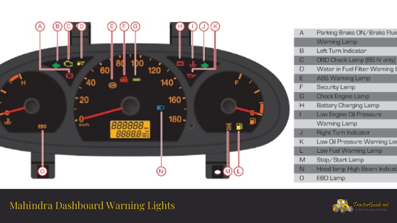 mahindra dashboard warning lights